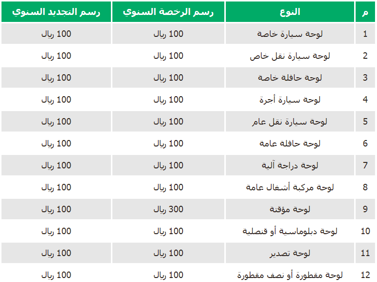 رسوم تجديد رخصة القيادة 10 سنوات السعودية arabicblog