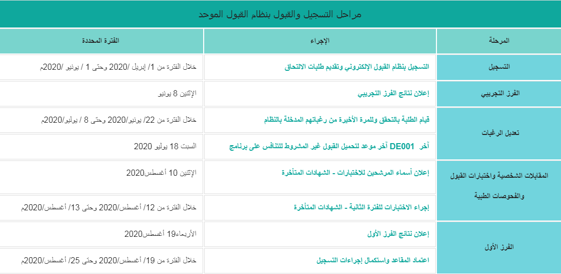 كيف اسجل في مركز القبول الموحد سلطنة عمان 2020