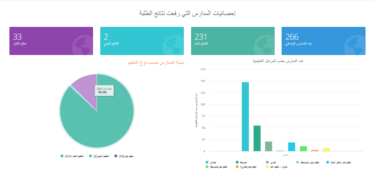 المربع الالكتروني لوزارة التربية الكويت نتائج الطلاب 2024