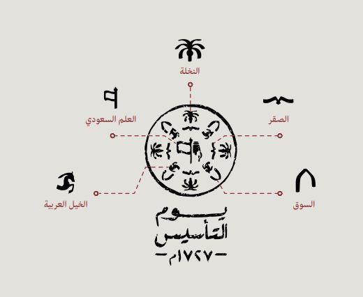 شعار يوم التأسيس السعودي معنى